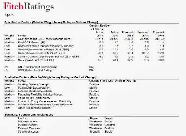 Criterios de calificación de Fitch sobre España Criterios de calificación de Fitch sobre España