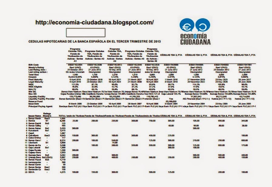 Cédulas Hipotecarias banca española Q2_2011_Q3_2013 Cédulas Hipotecarias banca española Q2_2011_Q3_2013