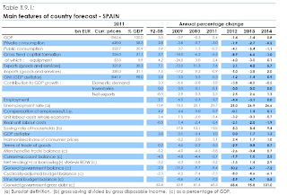 Previsones sobre la economía española de la Unión Europea Previsones sobre la economía española de la Unión Europea