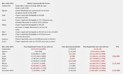 La Distorsión de los datos de desempleo La Distorsión de los datos de desempleo