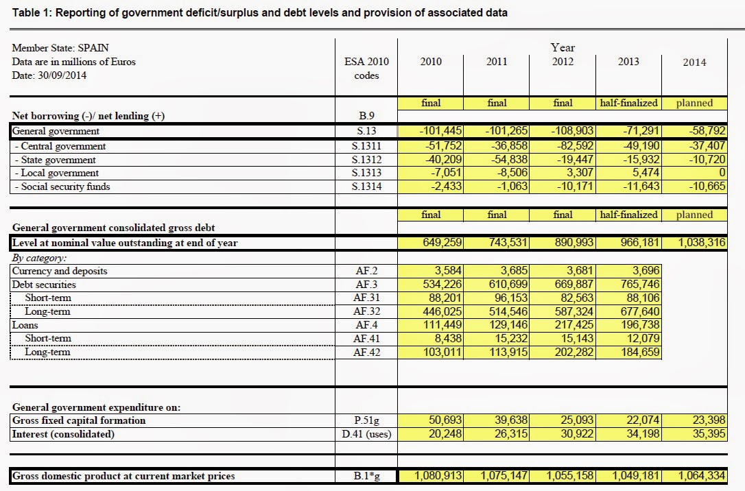 Intereses de la deuda española en 2014 Intereses de la deuda española en 2014