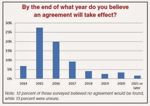 Previsiones temporales de aprobación del #TTIP #ATCI Previsiones temporales de aprobación del #TTIP #ATCI