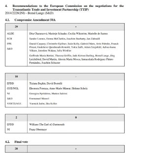 Nombres de los Europarlamentarios que votaron a favor del ISDS en el TTIP Nombres de los Europarlamentarios que votaron a favor del ISDS en el TTIP