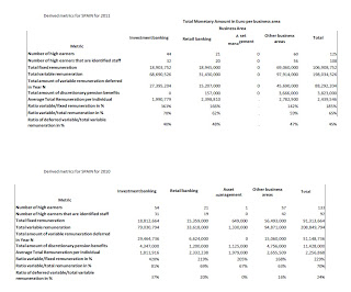 400 millones de euros en sueldos en la anca española en 2011 400 millones de euros en sueldos en la anca española en 2011