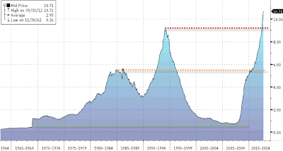 Evolución de la morosidad en España en los últimos 40 años Evolución de la morosidad en España en los últimos 40 años